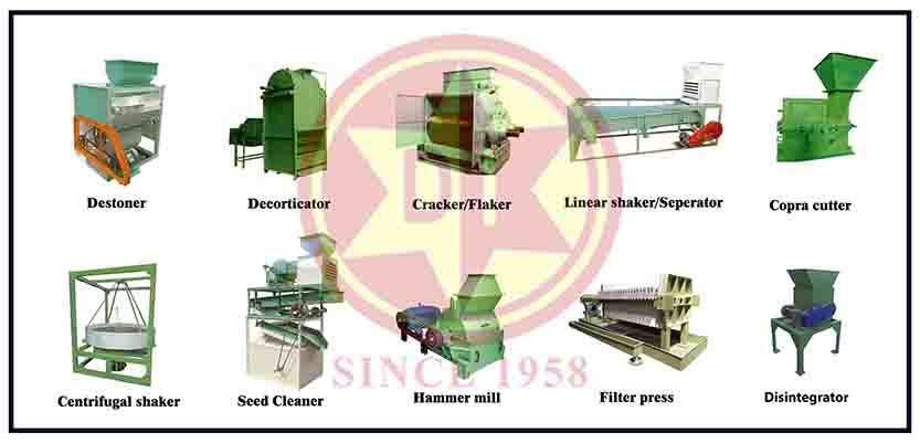 Preparatory section - Dhanalakshmi Industries